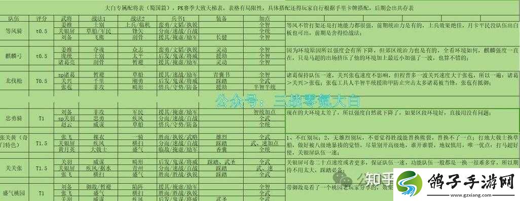 征服与霸业如何巧妙配将
