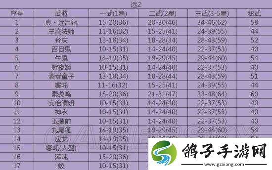 无双大蛇3全武将极限属性**拼