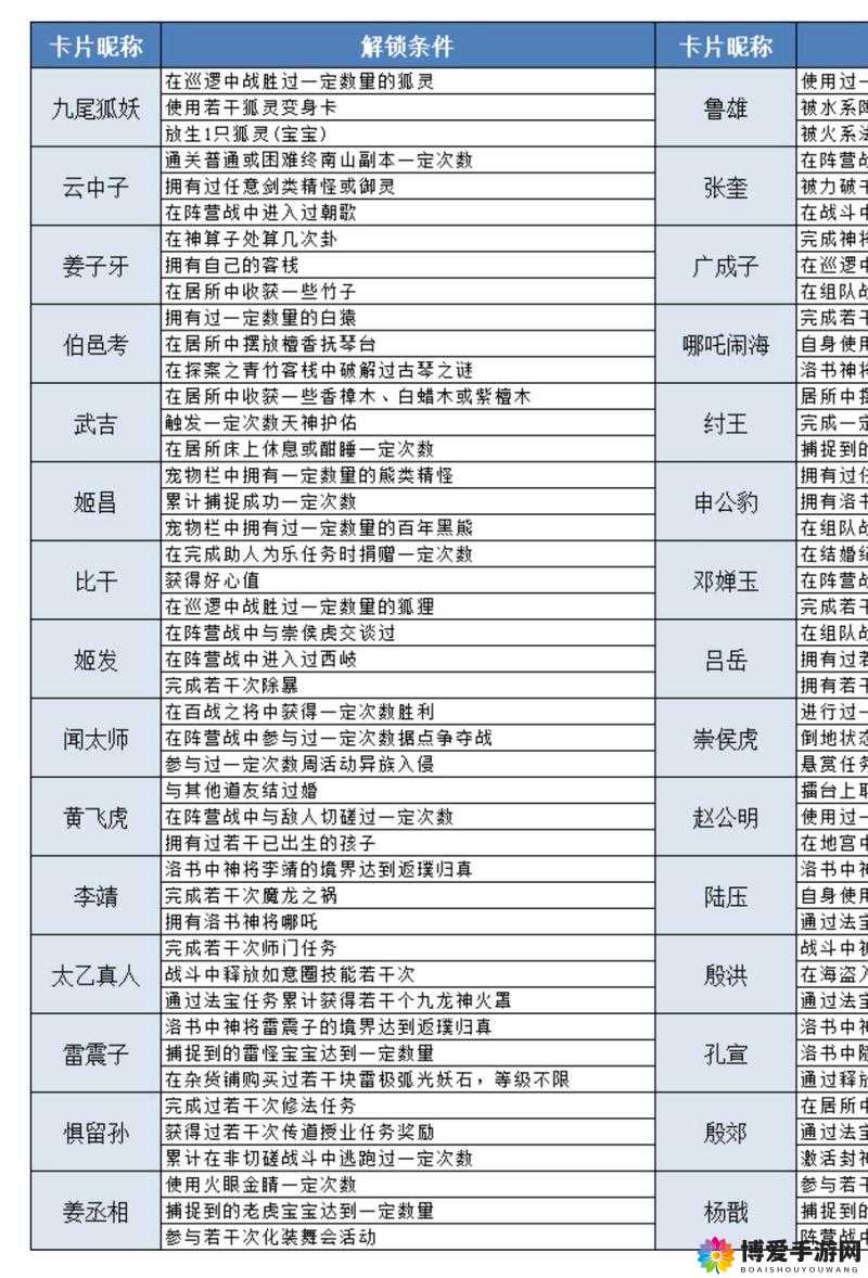 封神小鲜肉，解锁新手进阶的隐藏秘籍！