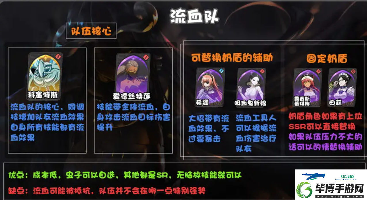 纳萨力克之王有多少t0阵容