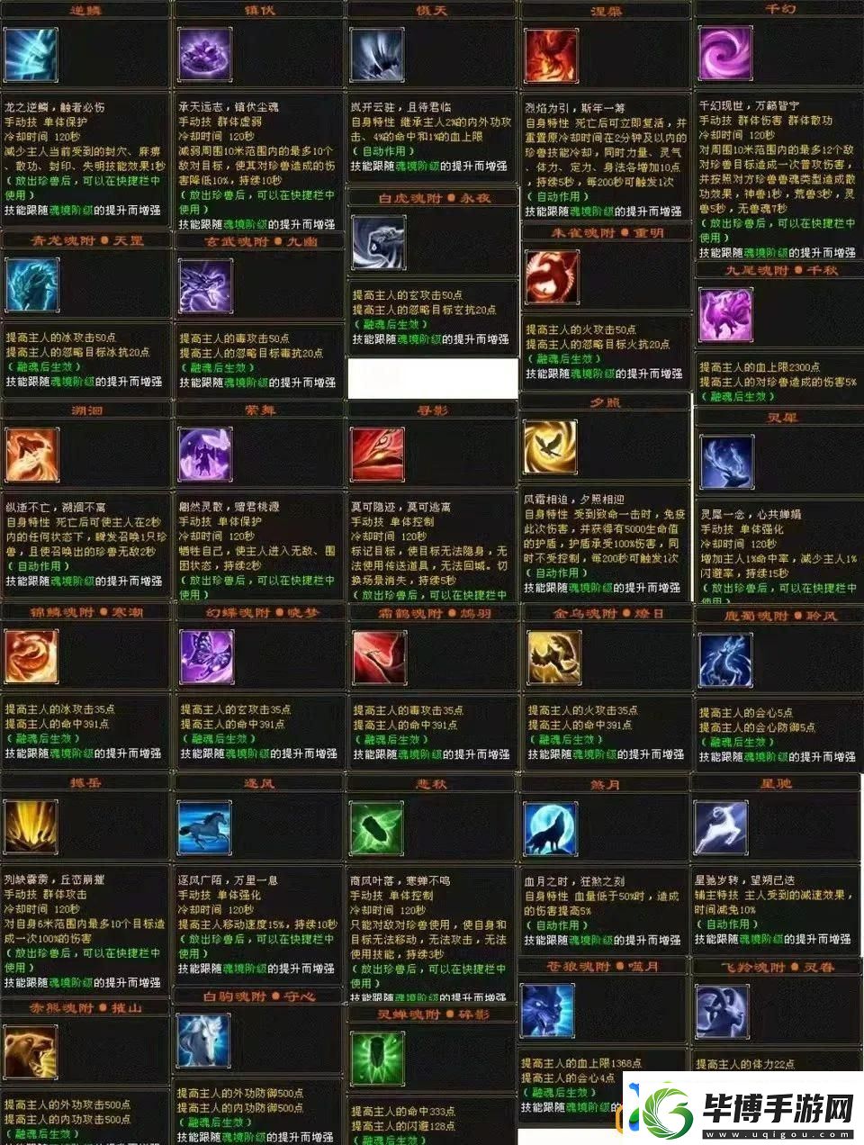 天龙八部兽魂附体攻略介绍