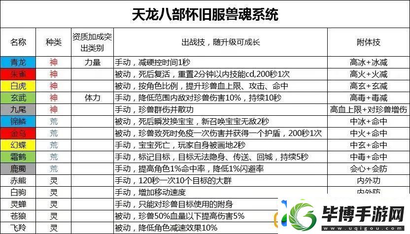 天龙八部兽魂附体攻略介绍