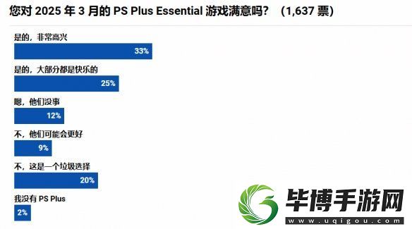 3月PS+会免满意度调查